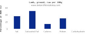 100 G Lamb Shoulder Blade (Trimmed to 1/8" Fat, Choice Grade)