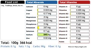 100 G Lemon Puddings (Dry Mix, Added Oil, Potassium, Sodium)