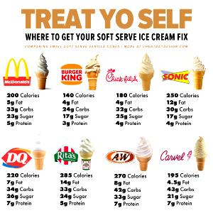 100 G Light Ice Cream Cone (Flavors Other Than Chocolate)