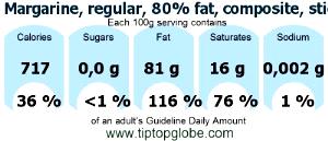 100 G Margarine (Regular, 80% Fat, Stick)