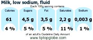 100 G Milk (Low Sodium)