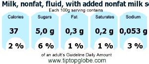 100 G Milk (Nonfat with Added Vitamin A and Nonfat Solids)