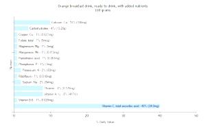 100 G Orange Breakfast Drink (with Added Nutrients)