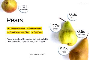 100 G Pear (Cooked or Canned)