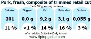 100 G Pork Trimmed Retail Cuts (Leg, Loin, and Shoulder, Lean Only, Cooked)