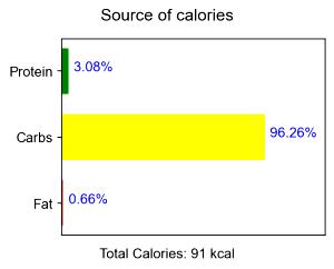 100 G Raspberries (Solids and Liquids, Heavy Syrup Pack, Canned)