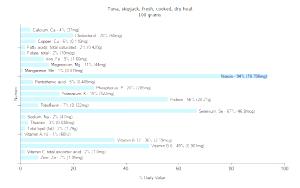 100 G Skipjack Tuna (Cooked, Dry Heat)