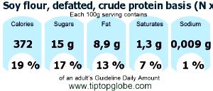 100 G Soy Flour (Defatted, Crude Protein Basis)