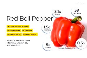 100 G Sweet Red Peppers