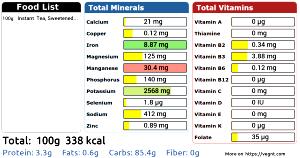 100 G Tea (Lemon Flavored, Instant Powder, with Sodium Saccharin, Prepated)