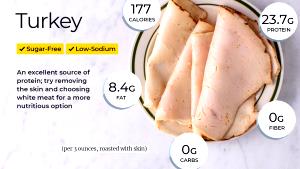 100 G Turkey Breast Meat and Skin (Cooked, Roasted)