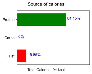 100 G Veal Shank (Lean Only)