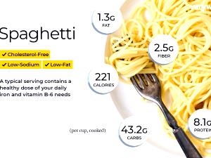 100 G Whole Wheat Spaghetti (Fat Added in Cooking)