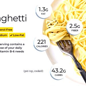 100 G Whole Wheat Spaghetti (Fat Not Added in Cooking)