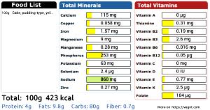 100 G Yellow Cake (Dry Mix, Pudding Type)