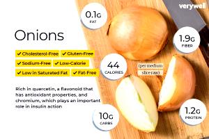 100 G Yellow Onions (Sauteed)