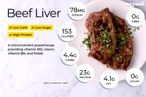 100 Grams Beef Liver, Raw