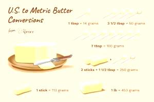 100 Grams Butter, Blend, 1:2