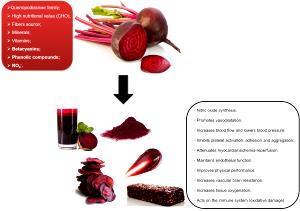 2/3 cup (85 g) Beet Chunks