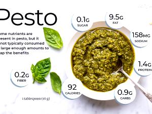 2 Tblsps Pesto Sauce