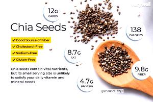 2 tbsp (15 g) White Chia Seeds