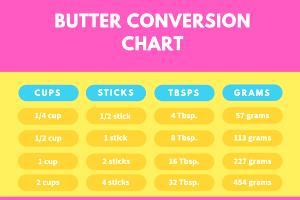 2 tbsp (28 g) Butter My Cup