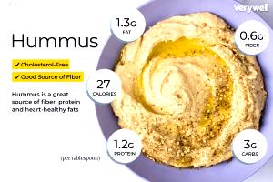 2 tbsp (30 g) Hummos Tahini