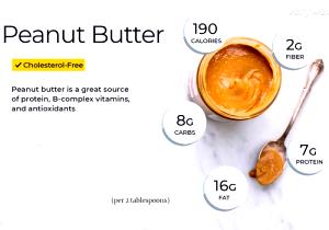 2 tbsp (32 g) Peanut Butter