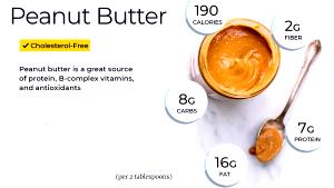 2 Tbsp Natural Peanut Butter