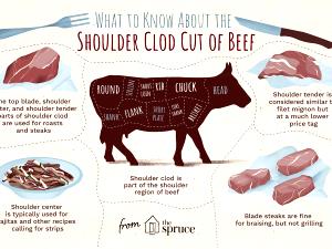 3 Oz Beef Chuck, Clod Steak, Braised, Slf