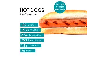 50 Grams Hot Dog, Better For You, Lean Beef