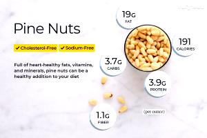 1/4 cup (28 g) Pine Nuts